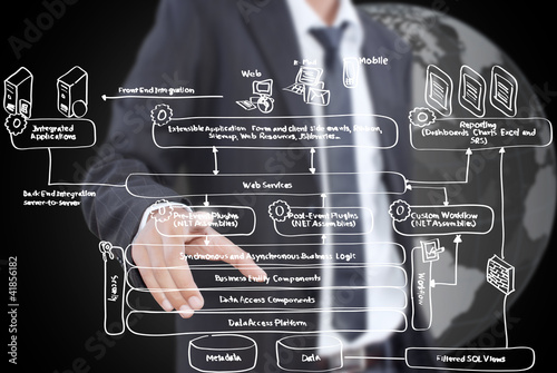 Photo: Businessman pushing web service diagram on the whiteboard. Businessman pushing web service diagram on the whiteboard.
