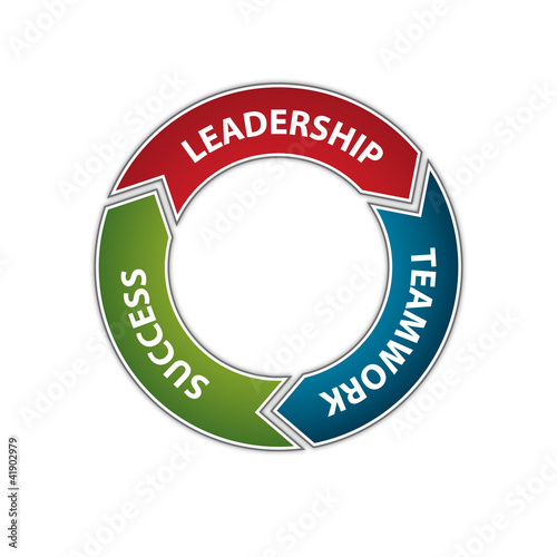 Illustration: Leadership - Teamwork - Success Leadership - Teamwork - Success