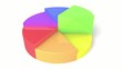 Chart animation