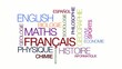 Nuage de tags Maths Français Anglais soutien scolaire vidéo