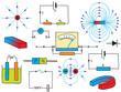 Vektor: Physics - Electricity and Magnetism Phenomena Physics - Electricity and Magnetism Phenomena
