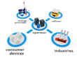 Illustration: Smart Grid Smart Grid
