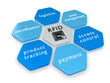 RFID Themes
