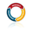 Scheme - Research, Development, Innovation