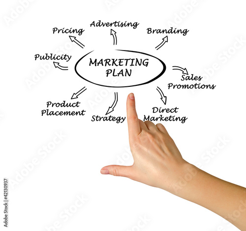 Photo: Presentation of marketing plan Presentation of marketing plan