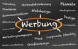 Illustration: Werbung Werbung