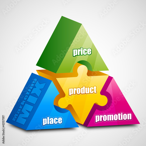 Vector: marketing MIX marketing MIX