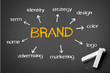 Brand
