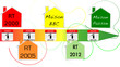 Ligne de Temps règlementation thermique