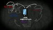 Web marketing mobile apps drawing animation
