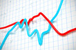 Aktien Index Kurven