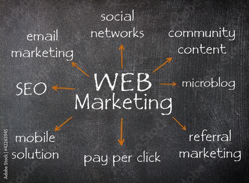 Illustration: new web marketing concept on black chalkboard new web marketing concept on black chalkboard