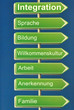 Schild zum Thema „Migranten und Integration“
