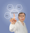 Management diagram