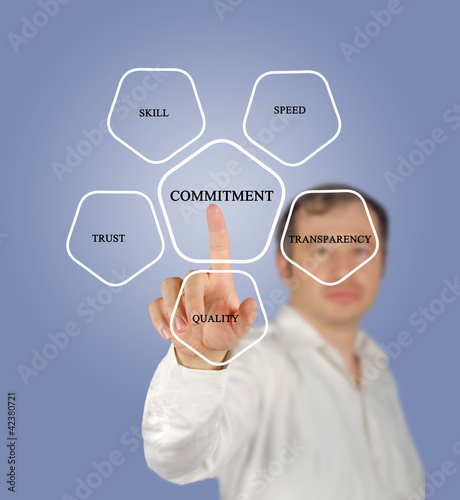 Photo: Management diagram Management diagram