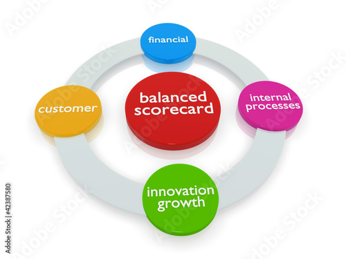 Illustration: Balanced Scorecard Balanced Scorecard