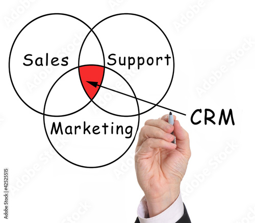 Photo: Customer Relationship Management Customer Relationship Management
