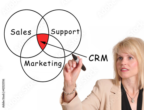 Photo: Customer Relationship Management Customer Relationship Management