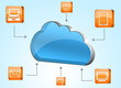 Cloud