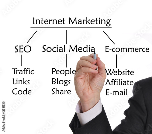 Photo: Internet Marketing Internet Marketing