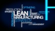 Video: LEAN manufacturing management word tag cloud animation LEAN manufacturing management word tag cloud animation