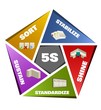 5S Methodology Sort,Straighten,Shine,Standardize and Sustain