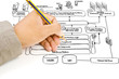 Hand write web service diagram on the whiteboard.
