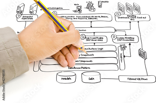 Photo: Hand write web service diagram on the whiteboard. Hand write web service diagram on the whiteboard.