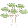 Social media tree