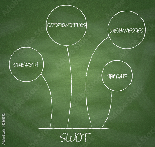 Illustration: SWOT analysis diagram on chalkboard background. SWOT analysis diagram on chalkboard background.