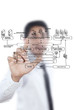 Businessman pushing web service diagram on the whiteboard.