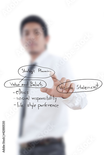 Photo: Businessman pushing strategic planning on the whiteboard. Businessman pushing strategic planning on the whiteboard.