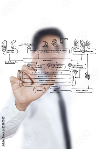 Photo: Businessman pushing web service diagram on the whiteboard. Businessman pushing web service diagram on the whiteboard.