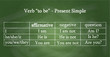 English grammar - verb "to be" in Present Simple tense