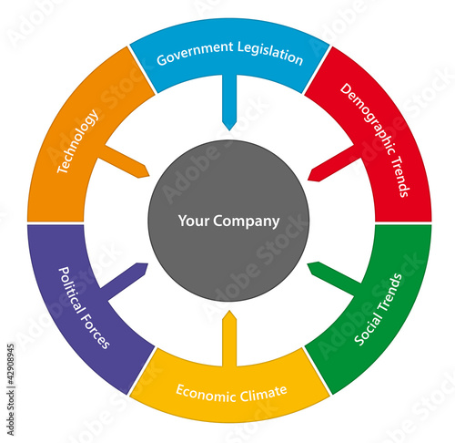 Vector: External environmental forces External environmental forces