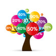 soldes