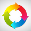Vector life cycle diagram