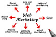 web marketing