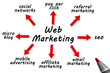 web marketing