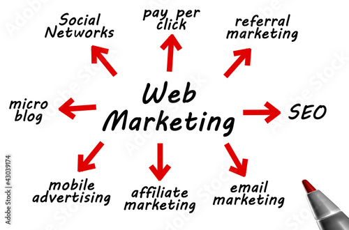 Illustration: web marketing web marketing