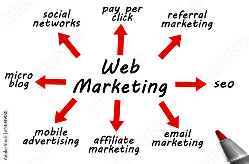 Illustration: web marketing web marketing