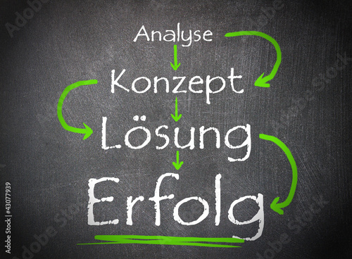 Photo: Analyse und Konzepterstellung führt zur Lösung und zum Erfolg Analyse und Konzepterstellung führt zur Lösung und zum Erfolg