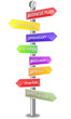 MARKETING PLAN SIGN POST COLORED