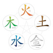 Chinese Elements
