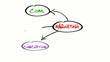 Marketing web print video communication animation sketch