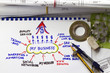 Core Vision business diagram
