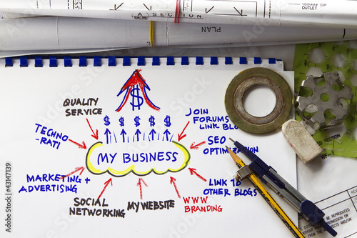 Photo: Core Vision business diagram Core Vision business diagram