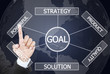 Business hand pushing plan to goal.