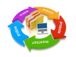 Digital Content Lifecycle