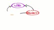 Project lead  support success drawing animation